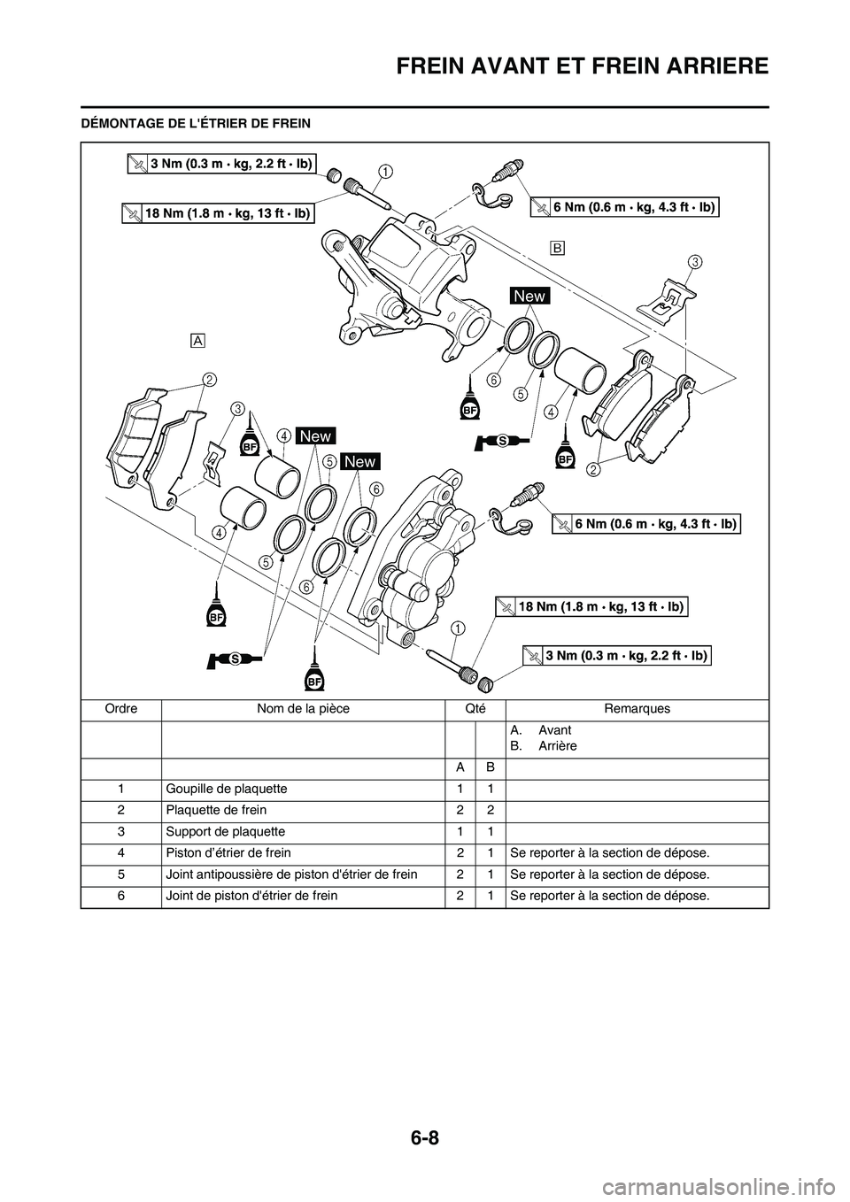 YAMAHA WR 450F 2009  Notices Demploi (in French) 6-8
FREIN AVANT ET FREIN ARRIERE
DÉMONTAGE DE LÉTRIER DE FREIN
Ordre Nom de la pièce Qté Remarques
A. Avant
B. Arrière
AB
1 Goupille de plaquette 1 1
2 Plaquette de frein 2 2
3 Support de plaque