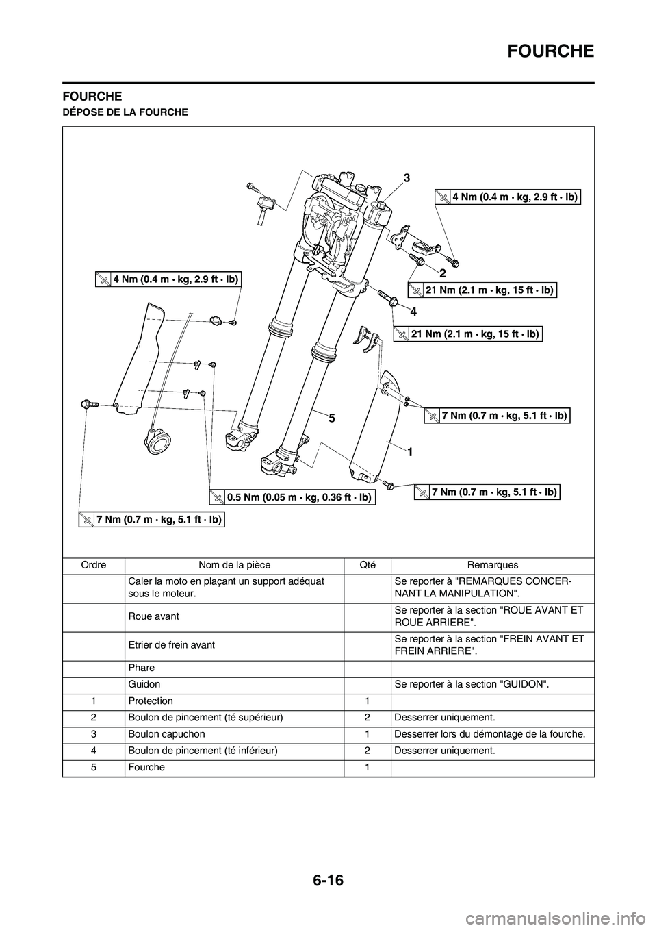 YAMAHA WR 450F 2009  Notices Demploi (in French) 6-16
FOURCHE
FOURCHE
DÉPOSE DE LA FOURCHE
Ordre Nom de la pièce Qté Remarques
Caler la moto en plaçant un support adéquat 
sous le moteur.Se reporter à "REMARQUES CONCER-
NANT LA MANIPULATION".
