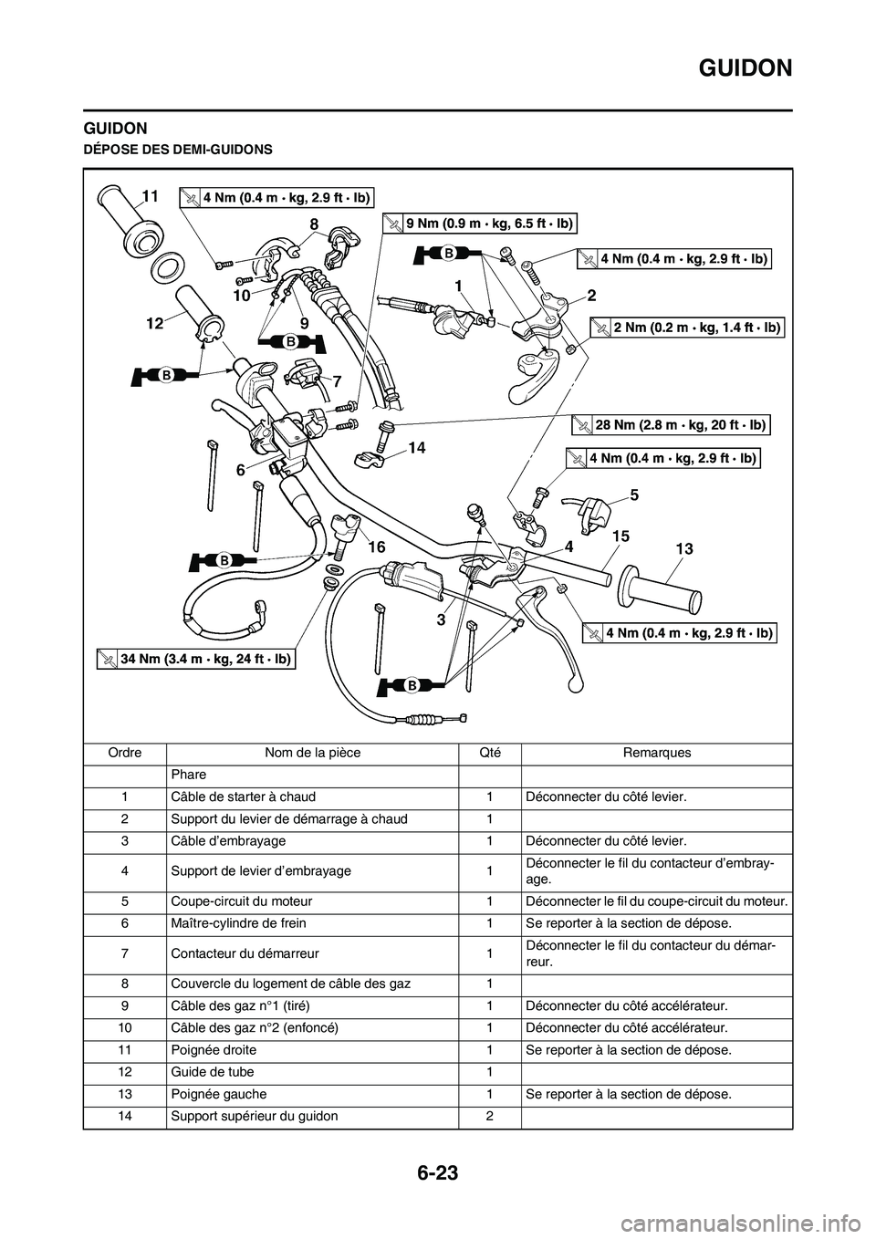 YAMAHA WR 450F 2009  Notices Demploi (in French) 6-23
GUIDON
GUIDON
DÉPOSE DES DEMI-GUIDONS
Ordre Nom de la pièce Qté Remarques
Phare 
1 Câble de starter à chaud 1 Déconnecter du côté levier.
2 Support du levier de démarrage à chaud 1
3 C