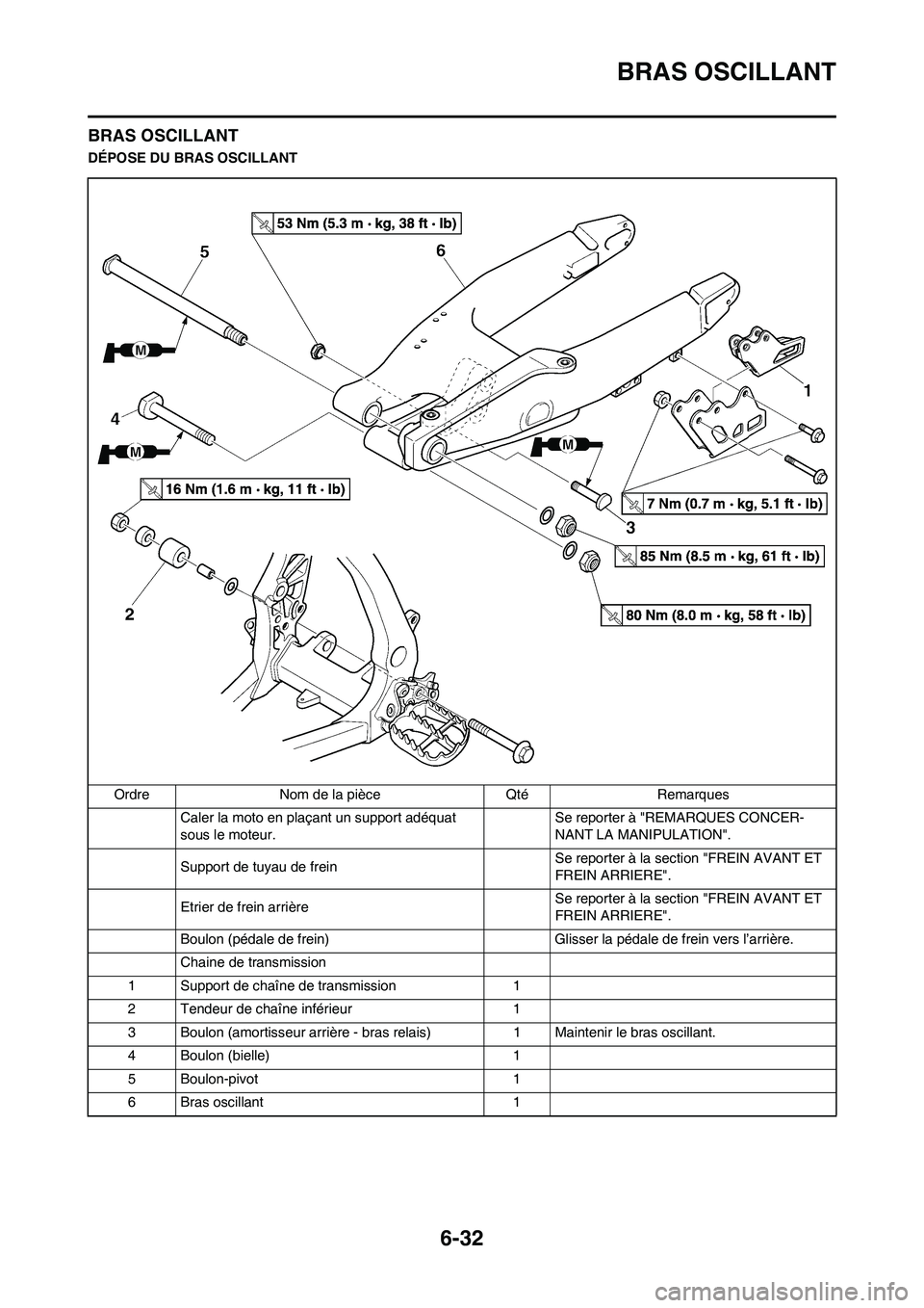 YAMAHA WR 450F 2009  Notices Demploi (in French) 6-32
BRAS OSCILLANT
BRAS OSCILLANT
DÉPOSE DU BRAS OSCILLANT
Ordre Nom de la pièce Qté Remarques
Caler la moto en plaçant un support adéquat 
sous le moteur.Se reporter à "REMARQUES CONCER-
NANT 