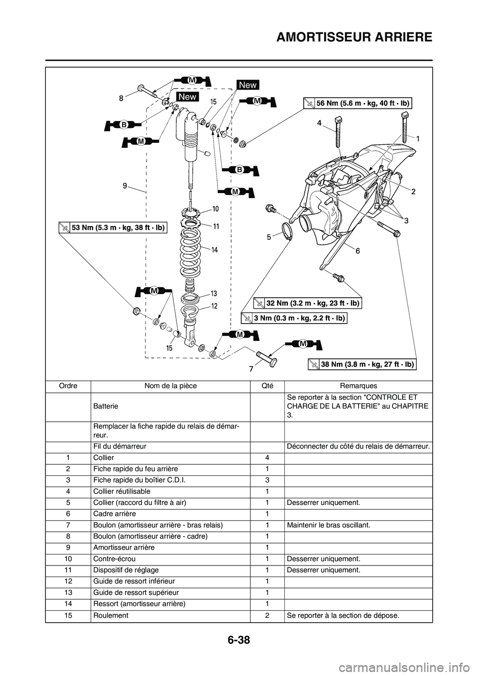 YAMAHA WR 450F 2009  Notices Demploi (in French) 6-38
AMORTISSEUR ARRIERE
BatterieSe reporter à la section "CONTROLE ET 
CHARGE DE LA BATTERIE" au CHAPITRE 
3.
Remplacer la fiche rapide du relais de démar-
reur.
Fil du démarreur Déconnecter du c