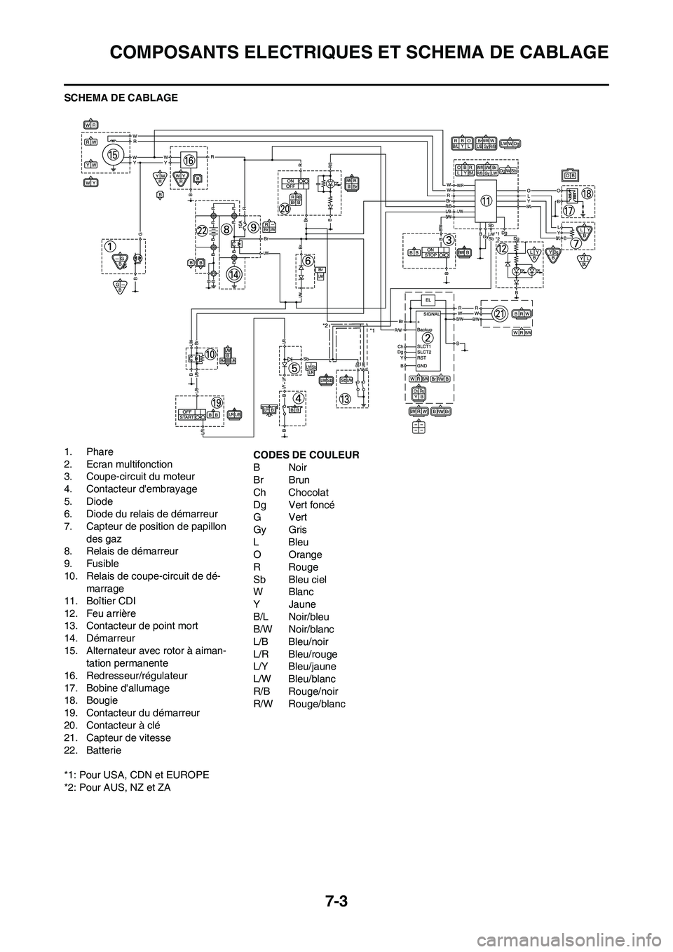 YAMAHA WR 450F 2009  Notices Demploi (in French) 7-3
COMPOSANTS ELECTRIQUES ET SCHEMA DE CABLAGE
SCHEMA DE CABLAGE
1. Phare
2. Ecran multifonction
3. Coupe-circuit du moteur
4. Contacteur dembrayage
5. Diode
6. Diode du relais de démarreur
7. Capt