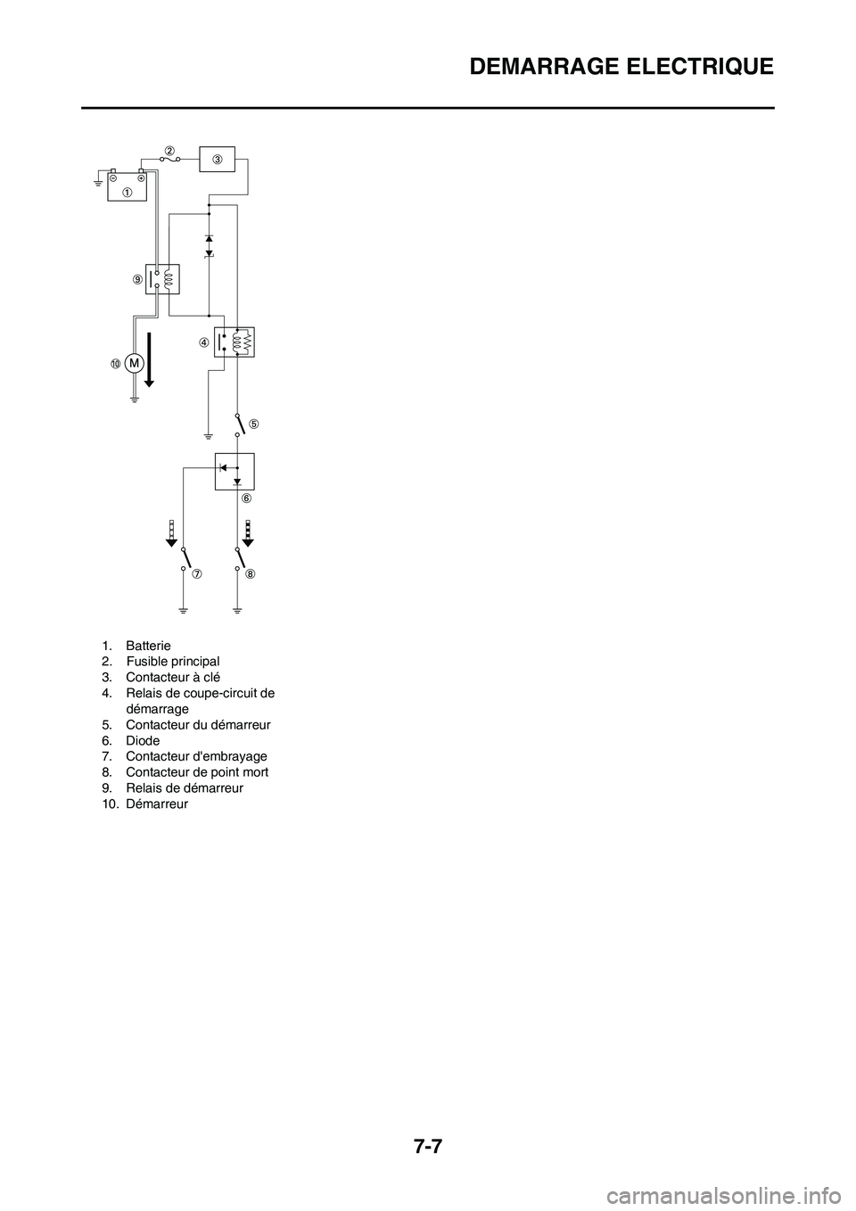 YAMAHA WR 450F 2009  Notices Demploi (in French) 7-7
DEMARRAGE ELECTRIQUE
1. Batterie
2. Fusible principal
3. Contacteur à clé
4. Relais de coupe-circuit de 
démarrage
5. Contacteur du démarreur
6. Diode
7. Contacteur dembrayage
8. Contacteur d