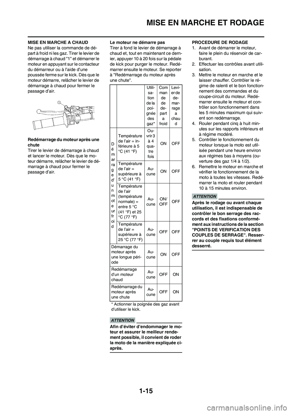 YAMAHA WR 450F 2009  Notices Demploi (in French) 1-15
MISE EN MARCHE ET RODAGE
MISE EN MARCHE A CHAUD
Ne pas utiliser la commande de dé-
part à froid ni les gaz. Tirer le levier de 
démarrage à chaud "1" et démarrer le 
moteur en appuyant sur l