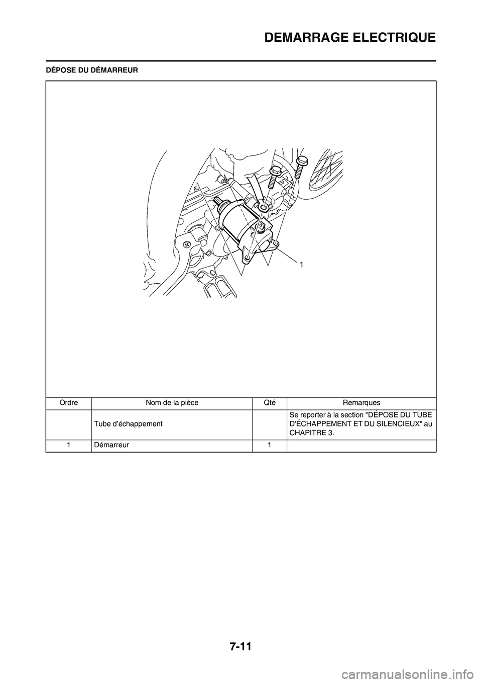 YAMAHA WR 450F 2009  Notices Demploi (in French) 7-11
DEMARRAGE ELECTRIQUE
DÉPOSE DU DÉMARREUR
Ordre Nom de la pièce Qté Remarques
Tube d’échappementSe reporter à la section "DÉPOSE DU TUBE 
DÉCHAPPEMENT ET DU SILENCIEUX" au 
CHAPITRE 3.
