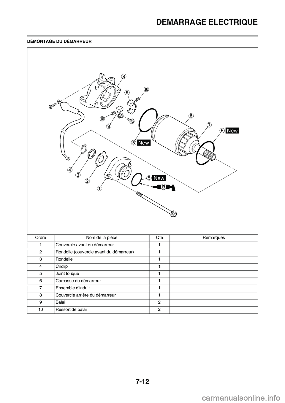 YAMAHA WR 450F 2009  Notices Demploi (in French) 7-12
DEMARRAGE ELECTRIQUE
DÉMONTAGE DU DÉMARREUR
Ordre Nom de la pièce Qté Remarques
1 Couvercle avant du démarreur 1
2 Rondelle (couvercle avant du démarreur) 1
3 Rondelle 1
4 Circlip 1
5 Joint