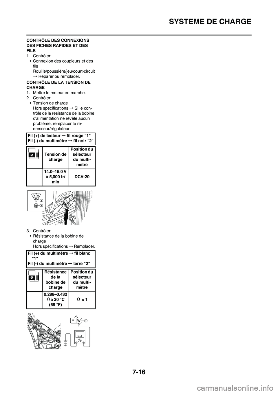 YAMAHA WR 450F 2009  Notices Demploi (in French) 7-16
SYSTEME DE CHARGE
CONTRÔLE DES CONNEXIONS 
DES FICHES RAPIDES ET DES 
FILS
1. Contrôler:
• Connexion des coupleurs et des 
fils
Rouille/poussière/jeu/court-circuit
→Réparer ou remplacer.
