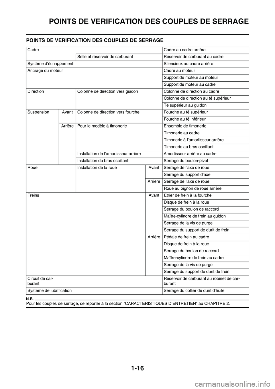 YAMAHA WR 450F 2009  Notices Demploi (in French) 1-16
POINTS DE VERIFICATION DES COUPLES DE SERRAGE
POINTS DE VERIFICATION DES COUPLES DE SERRAGE
Pour les couples de serrage, se reporter à la section "CARACTERISTIQUES D’ENTRETIEN" au CHAPITRE 2.
