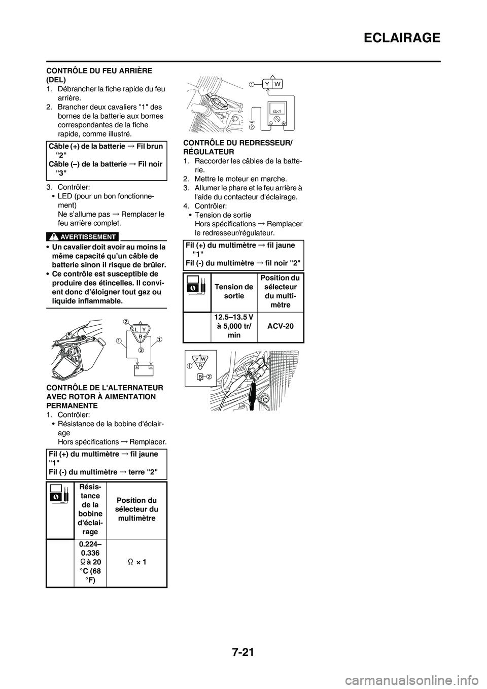 YAMAHA WR 450F 2009  Notices Demploi (in French) 7-21
ECLAIRAGE
CONTRÔLE DU FEU ARRIÈRE 
(DEL)
1. Débrancher la fiche rapide du feu 
arrière.
2. Brancher deux cavaliers "1" des 
bornes de la batterie aux bornes 
correspondantes de la fiche 
rapi