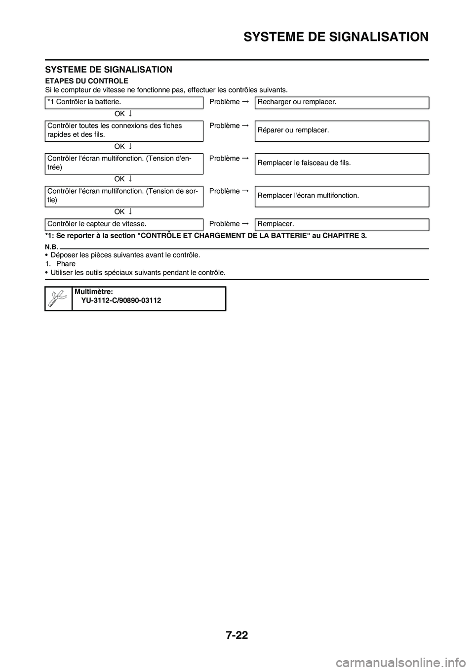 YAMAHA WR 450F 2009  Notices Demploi (in French) 7-22
SYSTEME DE SIGNALISATION
SYSTEME DE SIGNALISATION
ETAPES DU CONTROLE
Si le compteur de vitesse ne fonctionne pas, effectuer les contrôles suivants.
*1: Se reporter à la section "CONTRÔLE ET CH