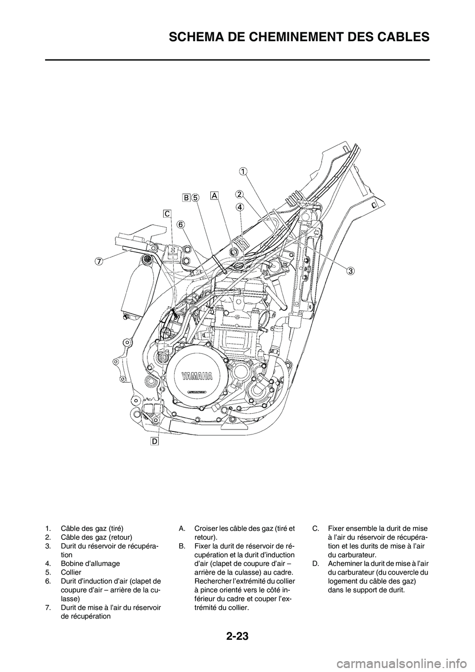 YAMAHA WR 450F 2009  Notices Demploi (in French) 2-23
SCHEMA DE CHEMINEMENT DES CABLES
1. Câble des gaz (tiré)
2. Câble des gaz (retour)
3. Durit du réservoir de récupéra-
tion
4. Bobine d’allumage
5. Collier
6. Durit d’induction d’air (