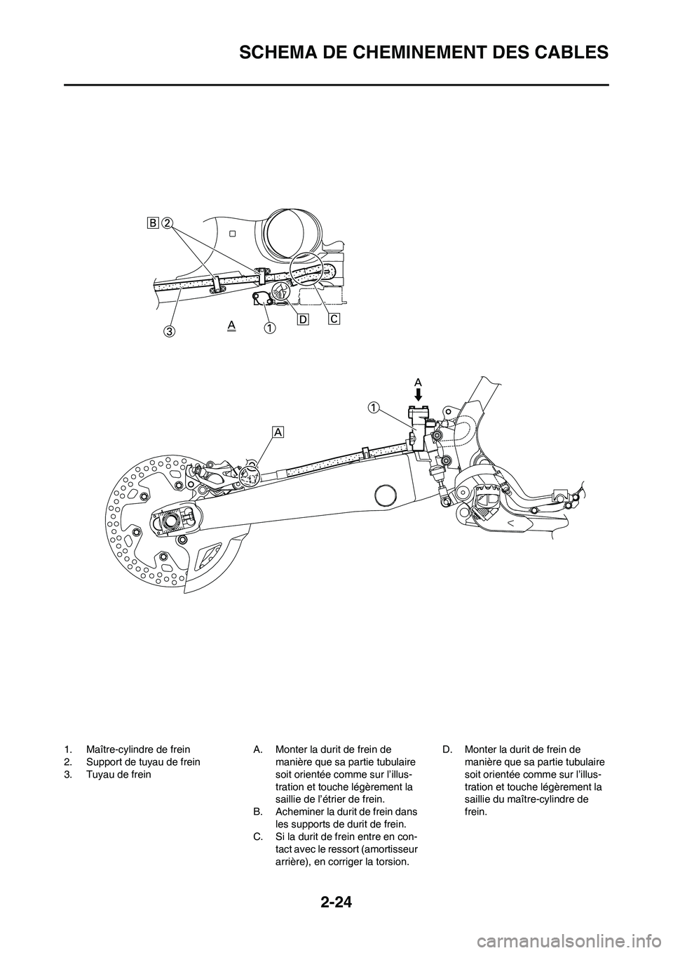 YAMAHA WR 450F 2009  Notices Demploi (in French) 2-24
SCHEMA DE CHEMINEMENT DES CABLES
1. Maître-cylindre de frein
2. Support de tuyau de frein
3. Tuyau de freinA. Monter la durit de frein de 
manière que sa partie tubulaire 
soit orientée comme 