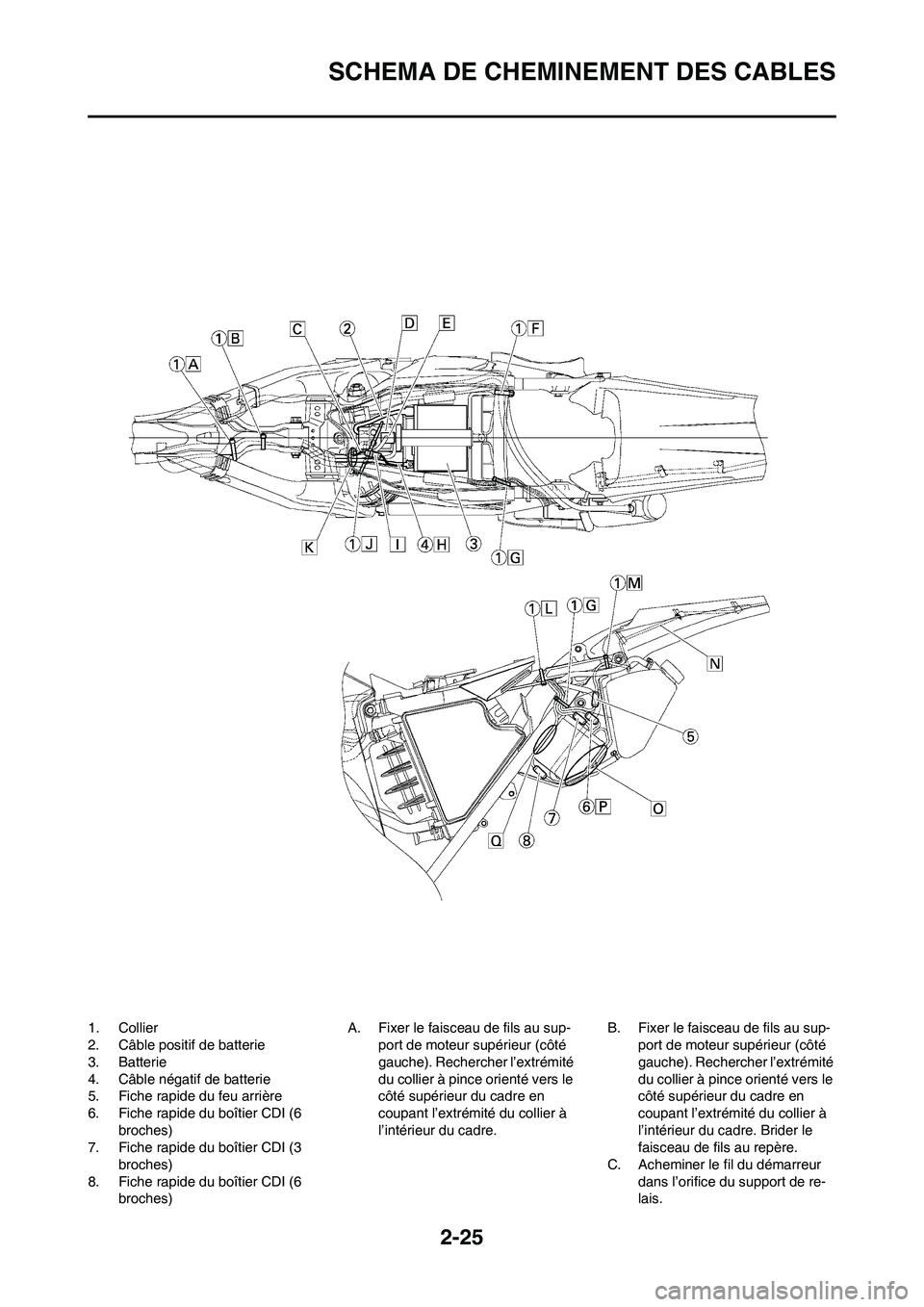 YAMAHA WR 450F 2009  Notices Demploi (in French) 2-25
SCHEMA DE CHEMINEMENT DES CABLES
1. Collier
2. Câble positif de batterie
3. Batterie
4. Câble négatif de batterie
5. Fiche rapide du feu arrière
6. Fiche rapide du boîtier CDI (6 
broches)
7