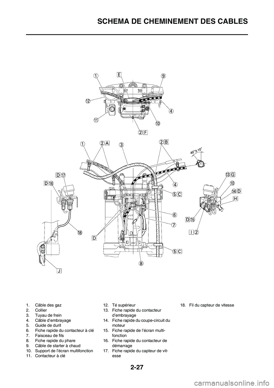 YAMAHA WR 450F 2009  Notices Demploi (in French) 2-27
SCHEMA DE CHEMINEMENT DES CABLES
1. Câble des gaz
2. Collier
3. Tuyau de frein
4. Câble d’embrayage
5. Guide de durit
6. Fiche rapide du contacteur à clé
7. Faisceau de fils
8. Fiche rapide