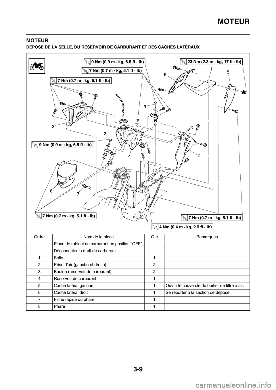 YAMAHA WR 450F 2009  Notices Demploi (in French) 3-9
MOTEUR
MOTEUR
DÉPOSE DE LA SELLE, DU RÉSERVOIR DE CARBURANT ET DES CACHES LATÉRAUX
Ordre Nom de la pièce Qté Remarques
Placer le robinet de carburant en position "OFF".
Déconnecter la durit 