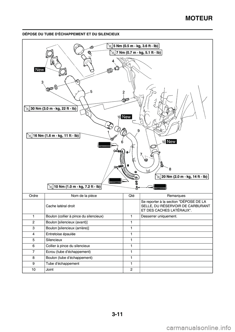 YAMAHA WR 450F 2009  Notices Demploi (in French) 3-11
MOTEUR
DÉPOSE DU TUBE DÉCHAPPEMENT ET DU SILENCIEUX
Ordre Nom de la pièce Qté Remarques
Cache latéral droitSe reporter à la section "DÉPOSE DE LA 
SELLE, DU RÉSERVOIR DE CARBURANT 
ET DE
