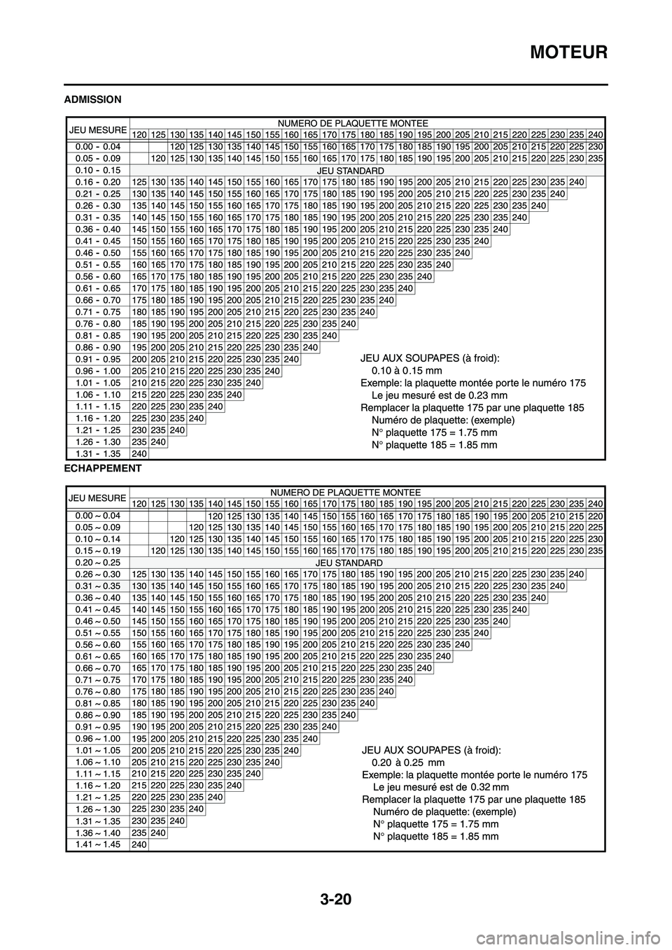 YAMAHA WR 450F 2009  Notices Demploi (in French) 3-20
MOTEUR
ADMISSION
ECHAPPEMENT 