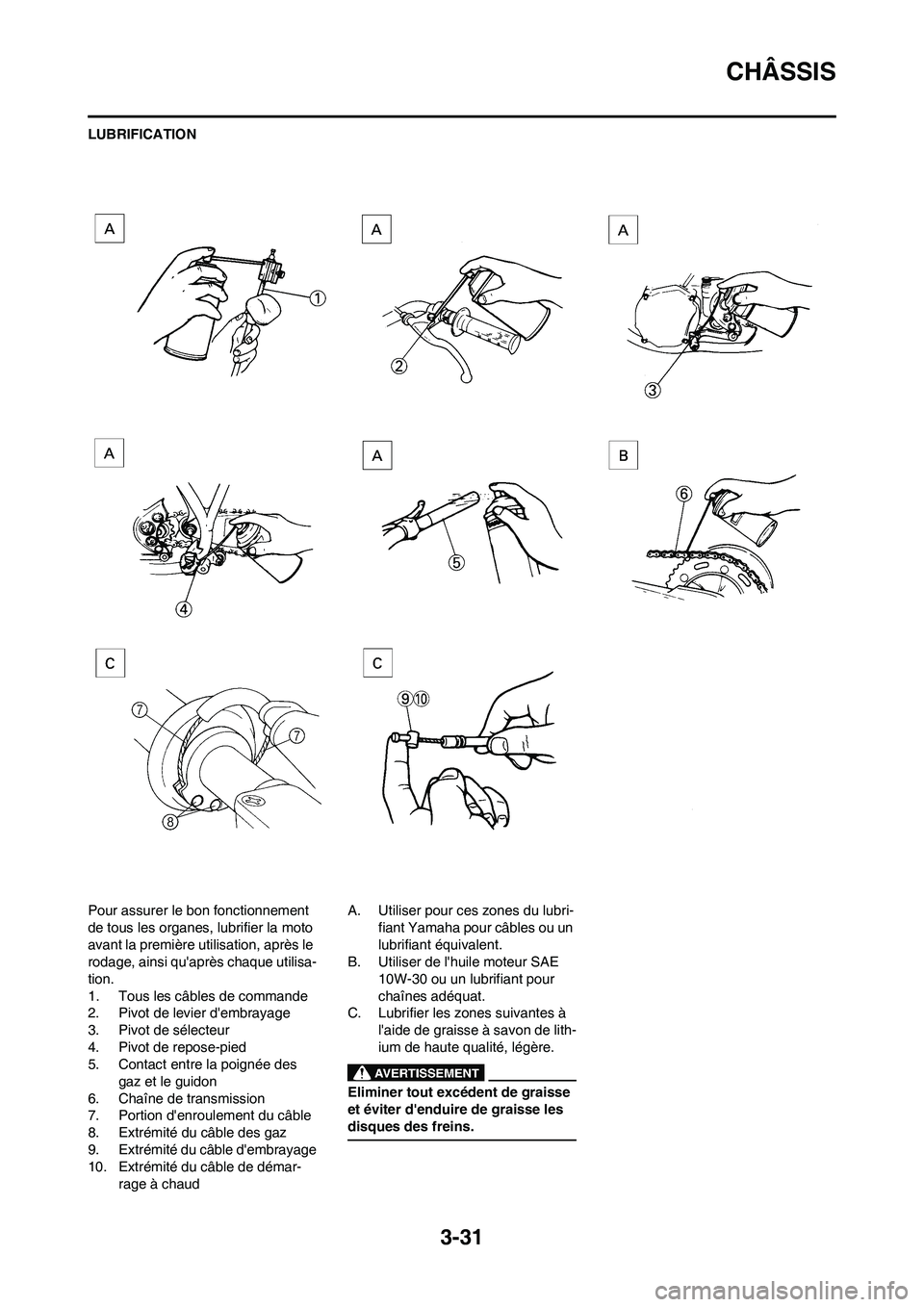 YAMAHA WR 450F 2009  Notices Demploi (in French) 3-31
CHÂSSIS
LUBRIFICATION
Pour assurer le bon fonctionnement 
de tous les organes, lubrifier la moto 
avant la première utilisation, après le 
rodage, ainsi quaprès chaque utilisa-
tion.
1. Tous