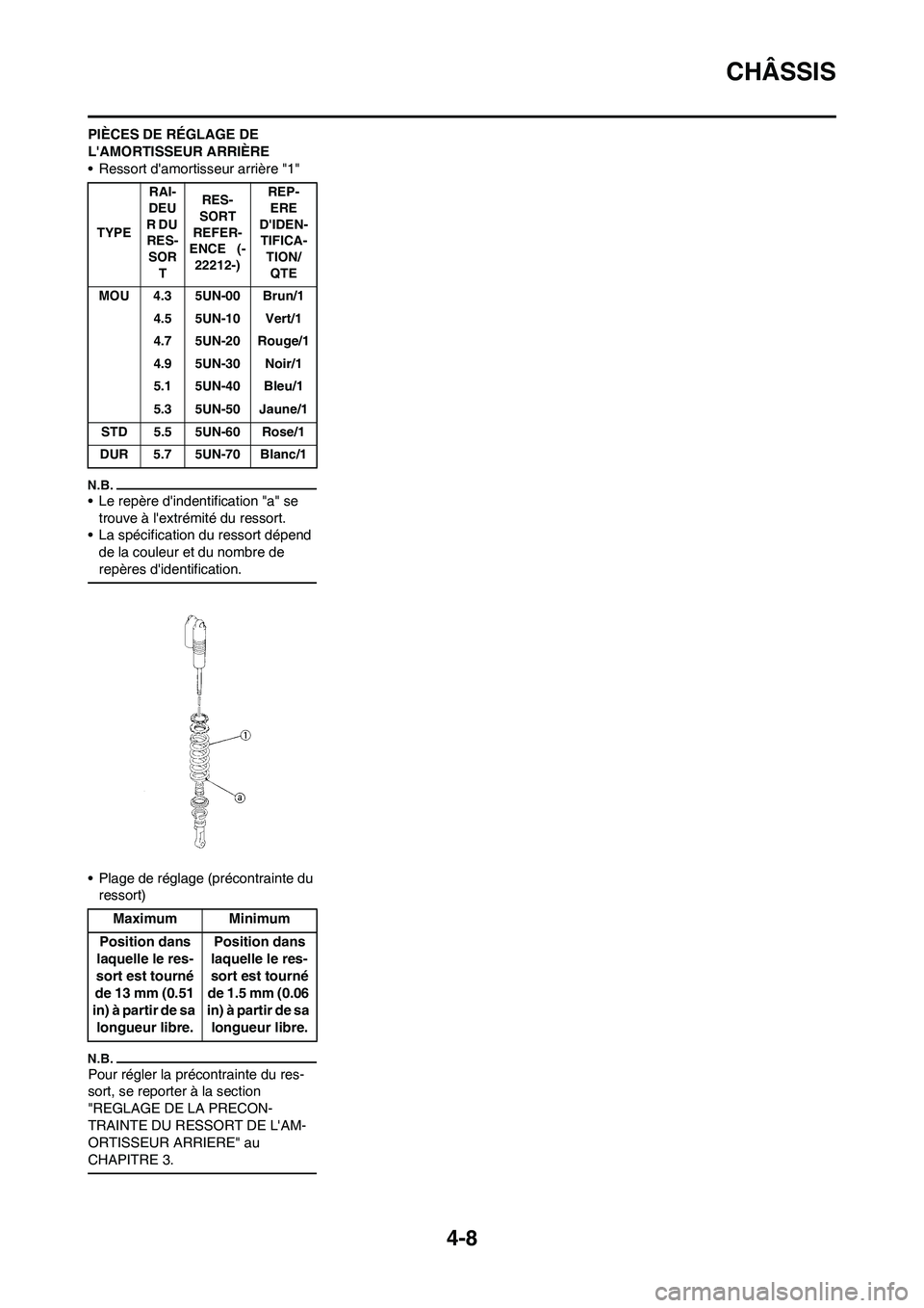 YAMAHA WR 450F 2009  Notices Demploi (in French) 4-8
CHÂSSIS
PIÈCES DE RÉGLAGE DE 
LAMORTISSEUR ARRIÈRE
• Ressort damortisseur arrière "1"
• Le repère dindentification "a" se 
trouve à lextrémité du ressort.
• La spécification du