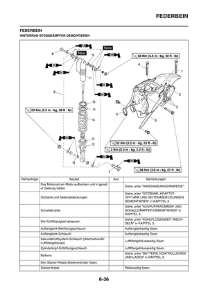 Page 200
