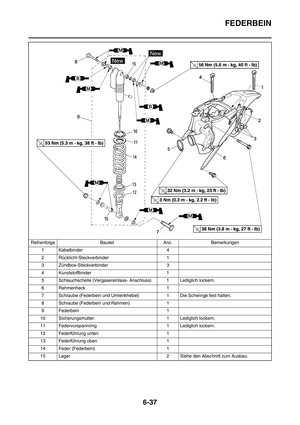 Page 201