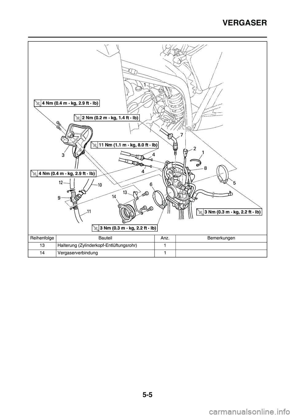 YAMAHA WR 450F 2008  Betriebsanleitungen (in German) 5-5
VERGASER
13 Halterung (Zylinderkopf-Entlüftungsrohr) 1
14 Vergaserverbindung 1 Reihenfolge Bauteil Anz. Bemerkungen 