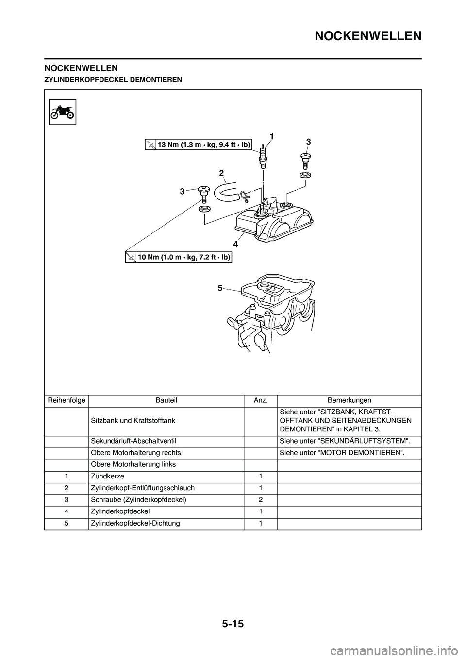 YAMAHA WR 450F 2008  Betriebsanleitungen (in German) 5-15
NOCKENWELLEN
NOCKENWELLEN
ZYLINDERKOPFDECKEL DEMONTIEREN
Reihenfolge Bauteil Anz. Bemerkungen
Sitzbank und Kraftstofftank Siehe unter "SITZBANK, KRAFTST-
OFFTANK UND SEITENABDECKUNGEN 
DEMONTIERE