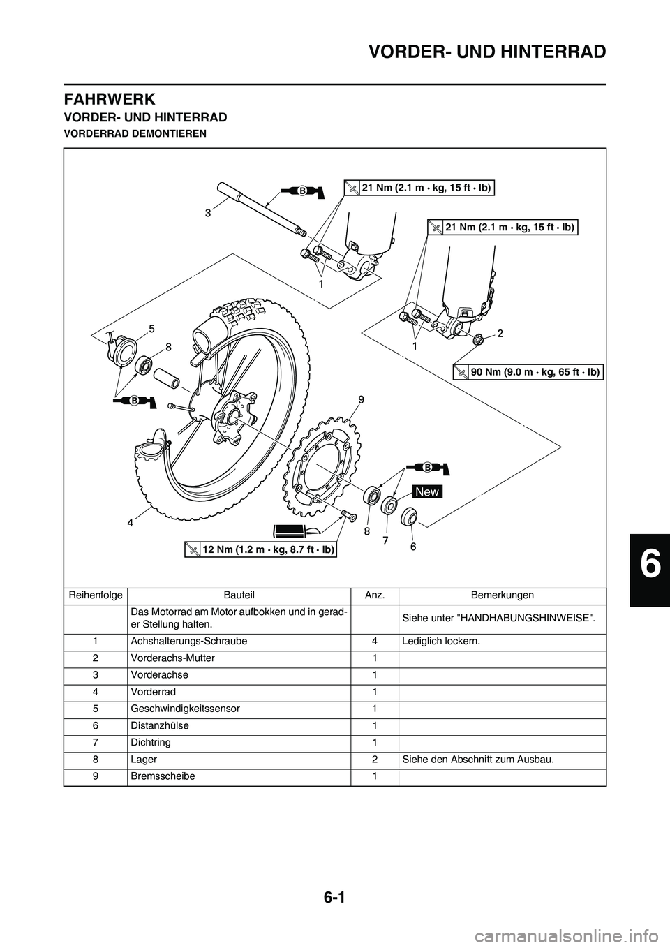 YAMAHA WR 450F 2008  Betriebsanleitungen (in German) 6-1
VORDER- UND HINTERRAD
FAHRWERK
VORDER- UND HINTERRAD
VORDERRAD DEMONTIEREN
Reihenfolge Bauteil Anz. Bemerkungen
Das Motorrad am Motor aufbokken und in gerad-
er Stellung halten.Siehe unter "HANDHA