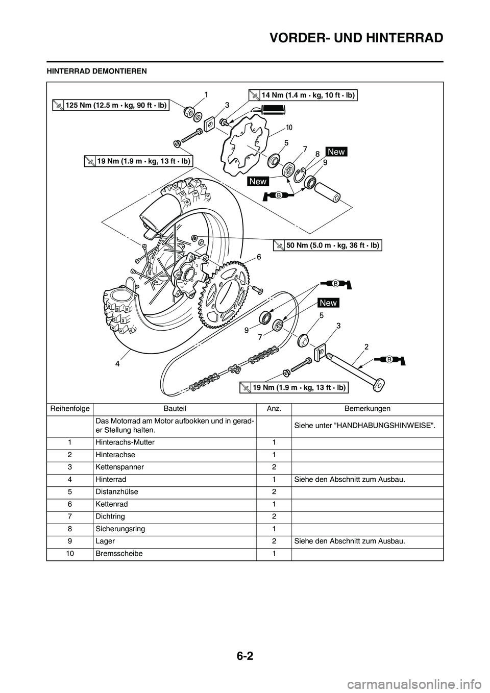 YAMAHA WR 450F 2008  Betriebsanleitungen (in German) 6-2
VORDER- UND HINTERRAD
HINTERRAD DEMONTIEREN
Reihenfolge Bauteil Anz. Bemerkungen
Das Motorrad am Motor aufbokken und in gerad-
er Stellung halten.Siehe unter "HANDHABUNGSHINWEISE".
1 Hinterachs-Mu