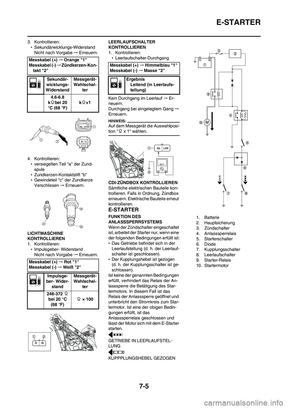 YAMAHA WR 450F 2008 Betriebsanleitungen (in German) 7-5
E-STARTER
3. Kontrollieren:
•Sekundärwicklungs-Widerstand
Nicht nach Vorgabe→Erneuern.
4. Kontrollieren:
•versiegelten Teil "a" der Zund-
spule
•Zundkerzen-Kontaktstift "b"
•Gewindeteil YAMAHA WR 450F 2008 Betriebsanleitungen (in German) 7-5
E-STARTER
3. Kontrollieren:
•Sekundärwicklungs-Widerstand
Nicht nach Vorgabe→Erneuern.
4. Kontrollieren:
•versiegelten Teil "a" der Zund-
spule
•Zundkerzen-Kontaktstift "b"
•Gewindeteil