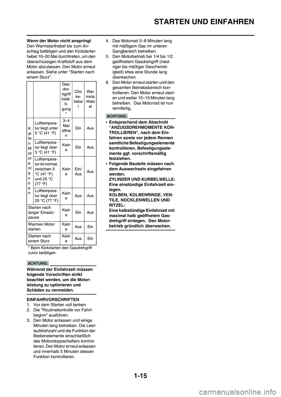 YAMAHA WR 450F 2008 Betriebsanleitungen (in German) 1-15
STARTEN UND EINFAHREN
Wenn der Motor nicht anspringt
Den Warmstarthebel bis zum An-
schlag betätigen und den Kickstarter-
hebel 10–20 Mal durchtreten, um den
überschüssigen Kraftstoff aus d YAMAHA WR 450F 2008 Betriebsanleitungen (in German) 1-15
STARTEN UND EINFAHREN
Wenn der Motor nicht anspringt
Den Warmstarthebel bis zum An-
schlag betätigen und den Kickstarter-
hebel 10–20 Mal durchtreten, um den
überschüssigen Kraftstoff aus d