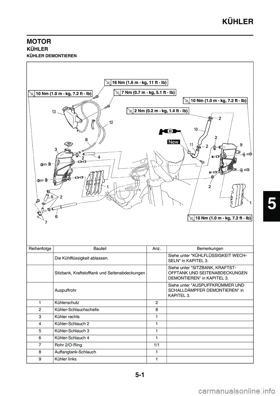 YAMAHA WR 450F 2008  Betriebsanleitungen (in German) 5-1
KÜHLER
MOTOR
KÜHLER
KÜHLER DEMONTIEREN
Reihenfolge Bauteil Anz. Bemerkungen
Die Kühlflüssigkeit ablassen.Siehe unter "KÜHLFLÜSSIGKEIT WECH-
SELN" in KAPITEL 3.
Sitzbank, Kraftstofftank und 
