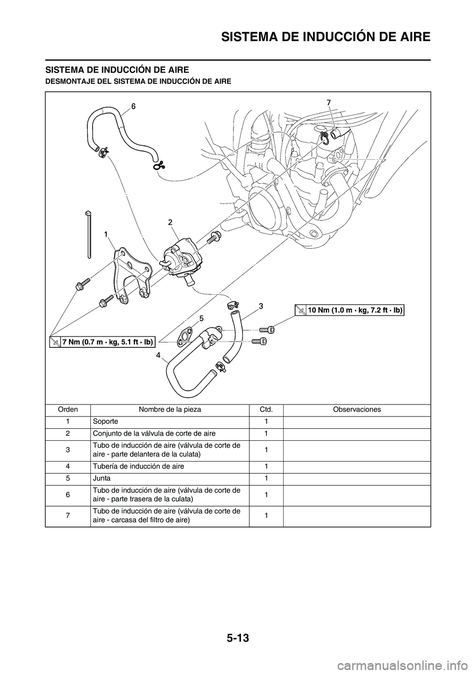 YAMAHA WR 450F 2008  Manuale de Empleo (in Spanish) 5-13
SISTEMA DE INDUCCIÓN DE AIRE
SISTEMA DE INDUCCIÓN DE AIRE
DESMONTAJE DEL SISTEMA DE INDUCCIÓN DE AIRE
Orden Nombre de la pieza Ctd. Observaciones
1 Soporte 1
2 Conjunto de la válvula de corte