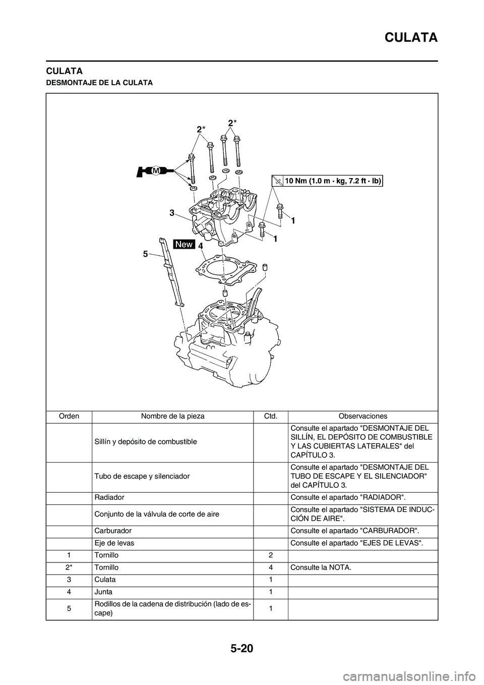 YAMAHA WR 450F 2008  Manuale de Empleo (in Spanish) 5-20
CULATA
CULATA
DESMONTAJE DE LA CULATA
Orden Nombre de la pieza Ctd. Observaciones
Sillín y depósito de combustible Consulte el apartado "DESMONTAJE DEL 
SILLÍN, EL DEPÓSITO DE COMBUSTIBLE 
Y 