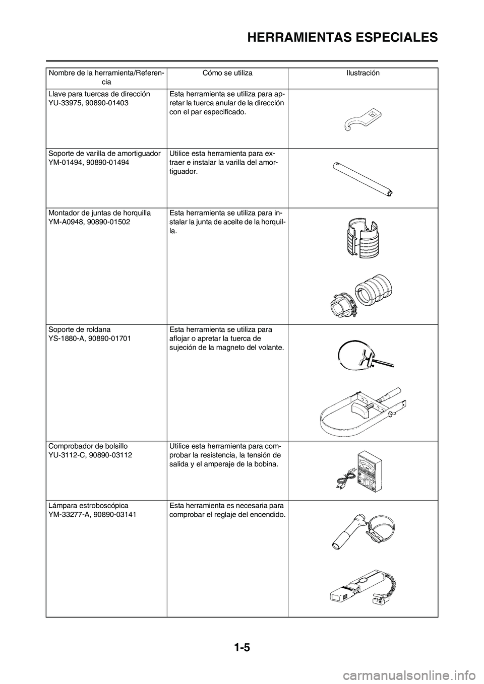 YAMAHA WR 450F 2008  Manuale de Empleo (in Spanish) 1-5
HERRAMIENTAS ESPECIALES
Llave para tuercas de dirección
YU-33975, 90890-01403 Esta herramienta se utiliza para ap-
retar la tuerca anular de la dirección 
con el par especificado.
Soporte de var
