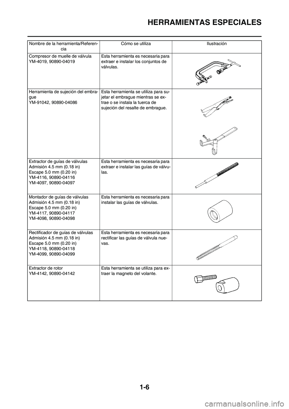 YAMAHA WR 450F 2008  Manuale de Empleo (in Spanish) 1-6
HERRAMIENTAS ESPECIALES
Compresor de muelle de válvula
YM-4019, 90890-04019 Esta herramienta es necesaria para 
extraer e instalar los conjuntos de 
válvulas.
Herramienta de sujeción del embra-