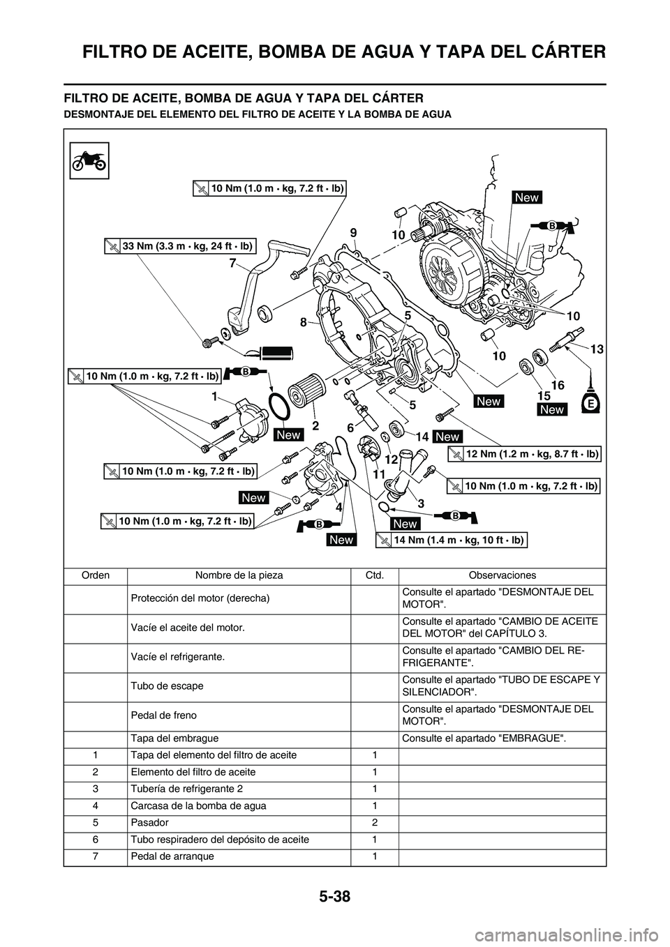 YAMAHA WR 450F 2008  Manuale de Empleo (in Spanish) 5-38
FILTRO DE ACEITE, BOMBA DE AGUA Y TAPA DEL CÁRTER
FILTRO DE ACEITE, BOMBA DE AGUA Y TAPA DEL CÁRTER
DESMONTAJE DEL ELEMENTO DEL FILTRO DE ACEITE Y LA BOMBA DE AGUA
Orden Nombre de la pieza Ctd.