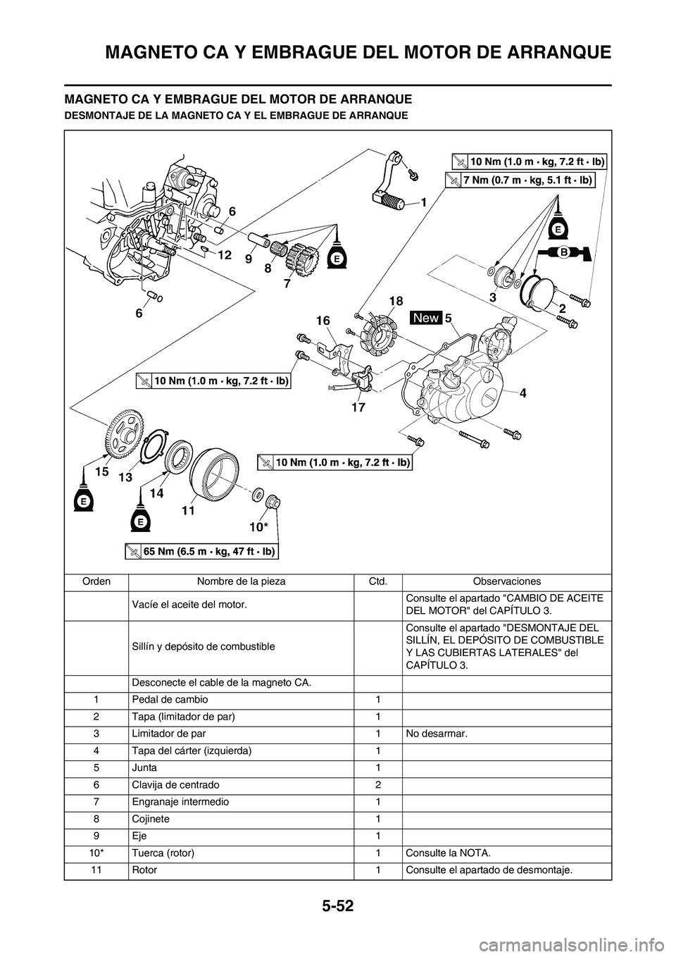 YAMAHA WR 450F 2008  Manuale de Empleo (in Spanish) 5-52
MAGNETO CA Y EMBRAGUE DEL MOTOR DE ARRANQUE
MAGNETO CA Y EMBRAGUE DEL MOTOR DE ARRANQUE
DESMONTAJE DE LA MAGNETO CA Y EL EMBRAGUE DE ARRANQUE
Orden Nombre de la pieza Ctd. Observaciones
Vacíe el