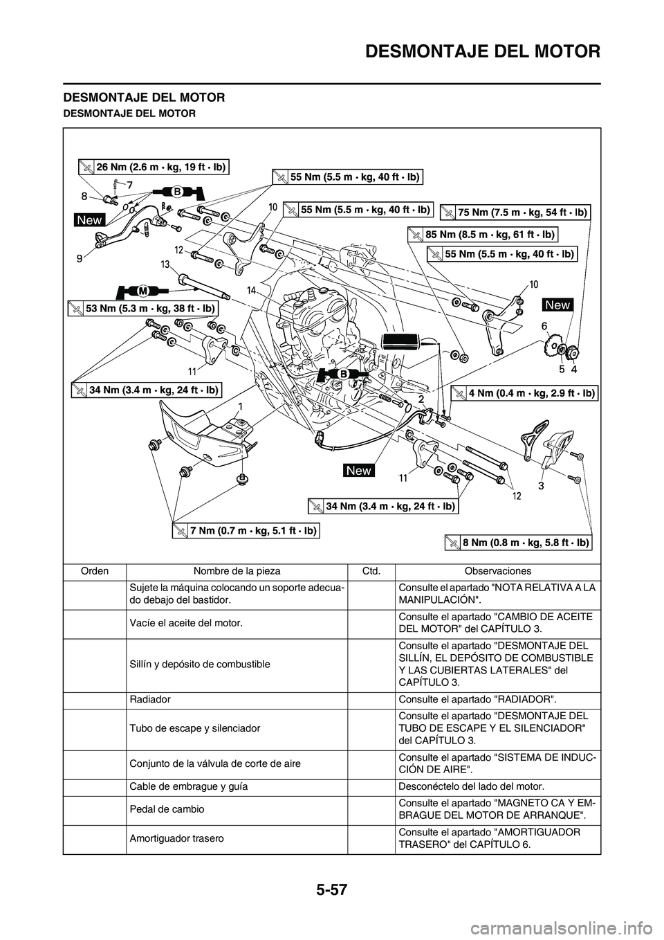 YAMAHA WR 450F 2008  Manuale de Empleo (in Spanish) 5-57
DESMONTAJE DEL MOTOR
DESMONTAJE DEL MOTOR
DESMONTAJE DEL MOTOR
Orden Nombre de la pieza Ctd. Observaciones
Sujete la máquina colocando un soporte adecua-
do debajo del bastidor.Consulte el apart