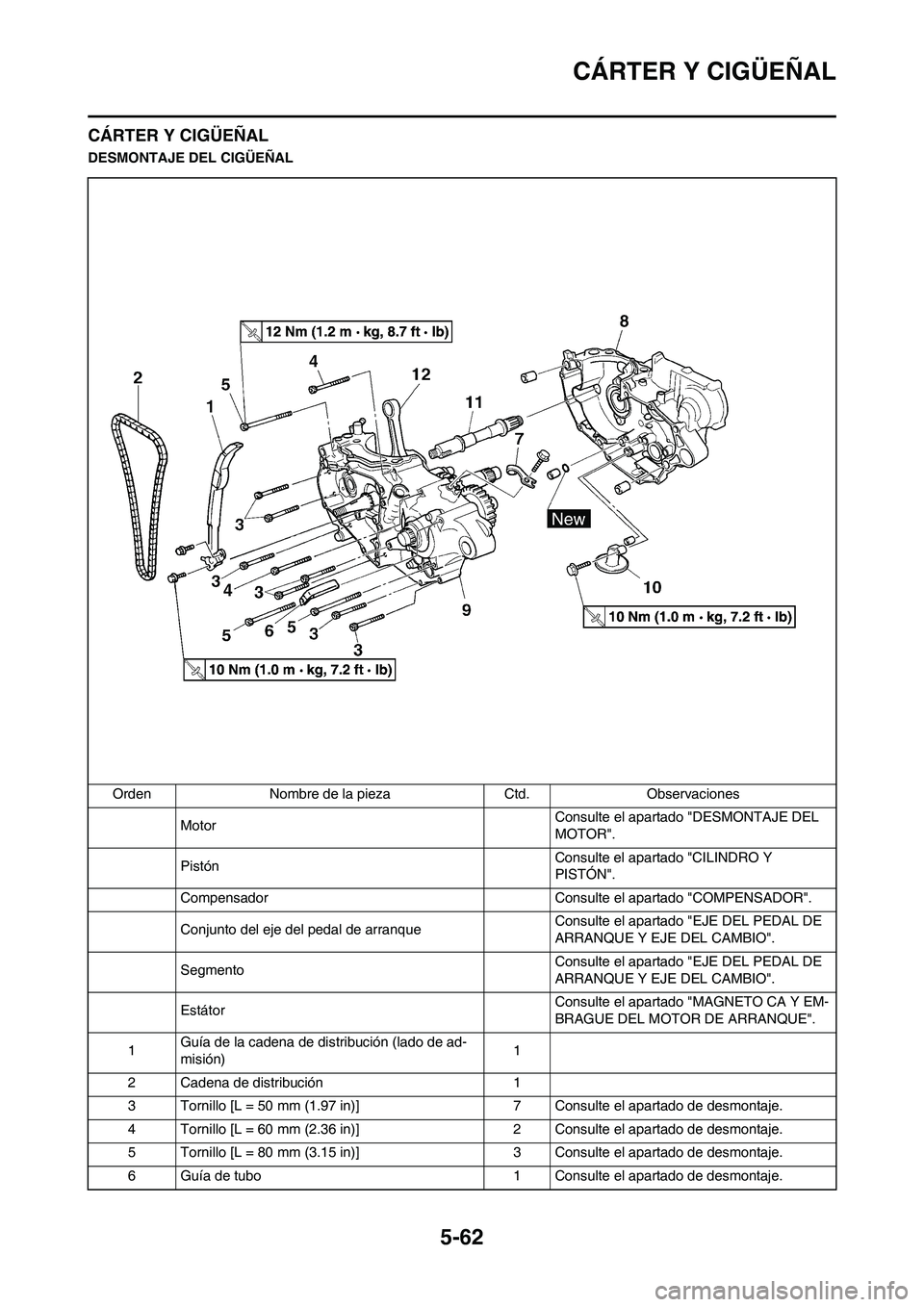 YAMAHA WR 450F 2008  Manuale de Empleo (in Spanish) 5-62
CÁRTER Y CIGÜEÑAL
CÁRTER Y CIGÜEÑAL
DESMONTAJE DEL CIGÜEÑAL
Orden Nombre de la pieza Ctd. Observaciones
MotorConsulte el apartado "DESMONTAJE DEL 
MOTOR".
PistónConsulte el apartado "CIL