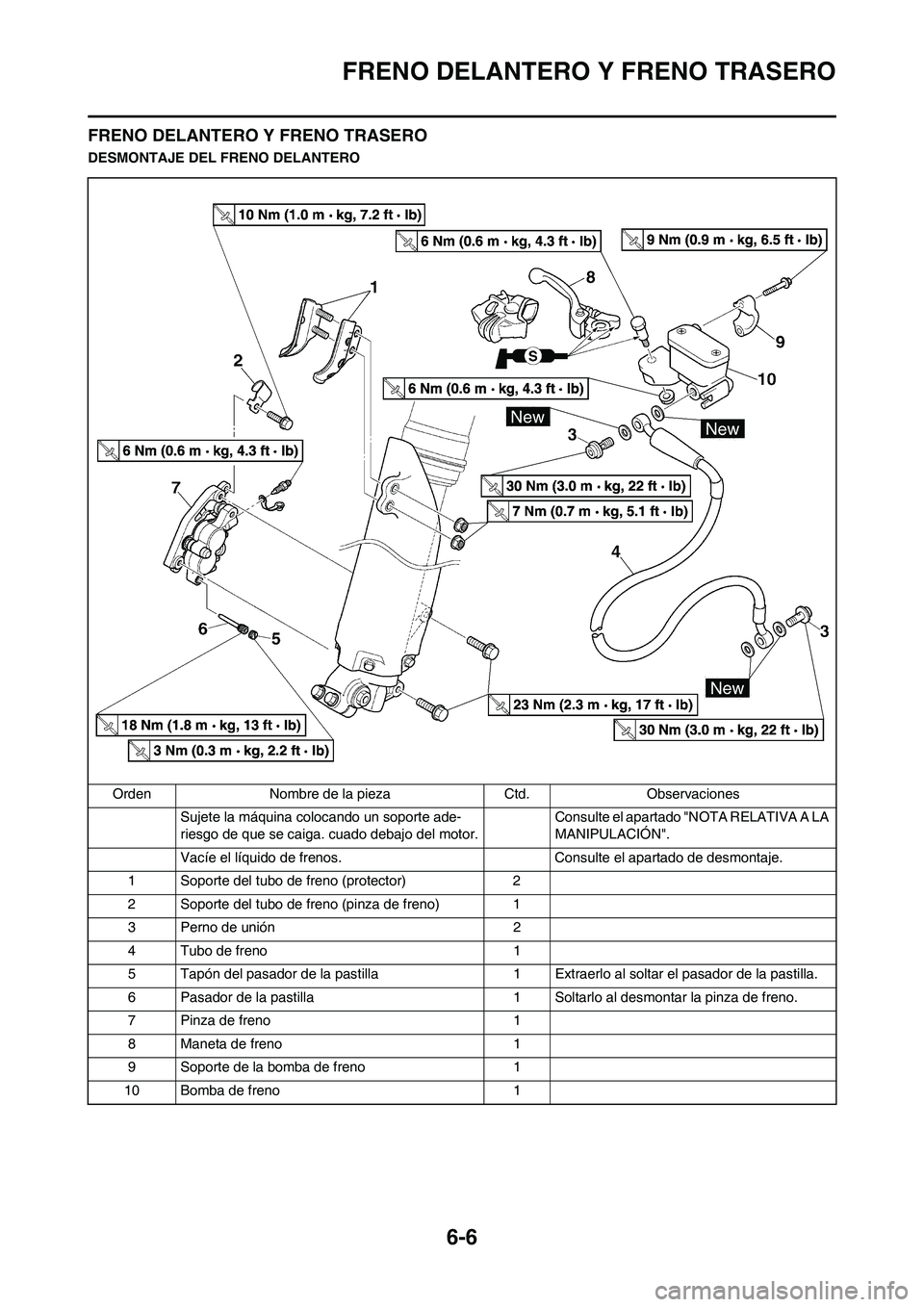 YAMAHA WR 450F 2008  Manuale de Empleo (in Spanish) 6-6
FRENO DELANTERO Y FRENO TRASERO
FRENO DELANTERO Y FRENO TRASERO
DESMONTAJE DEL FRENO DELANTERO
Orden Nombre de la pieza Ctd. Observaciones
Sujete la máquina colocando un soporte ade- 
riesgo de q