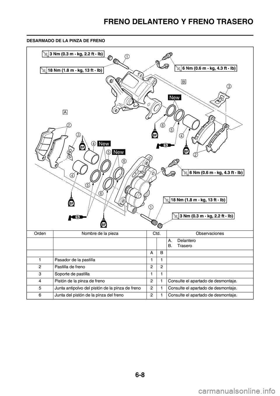 YAMAHA WR 450F 2008  Manuale de Empleo (in Spanish) 6-8
FRENO DELANTERO Y FRENO TRASERO
DESARMADO DE LA PINZA DE FRENO
Orden Nombre de la pieza Ctd. Observaciones
A. Delantero
B. Trasero
AB
1 Pasador de la pastilla 1 1
2 Pastilla de freno 2 2
3 Soporte
