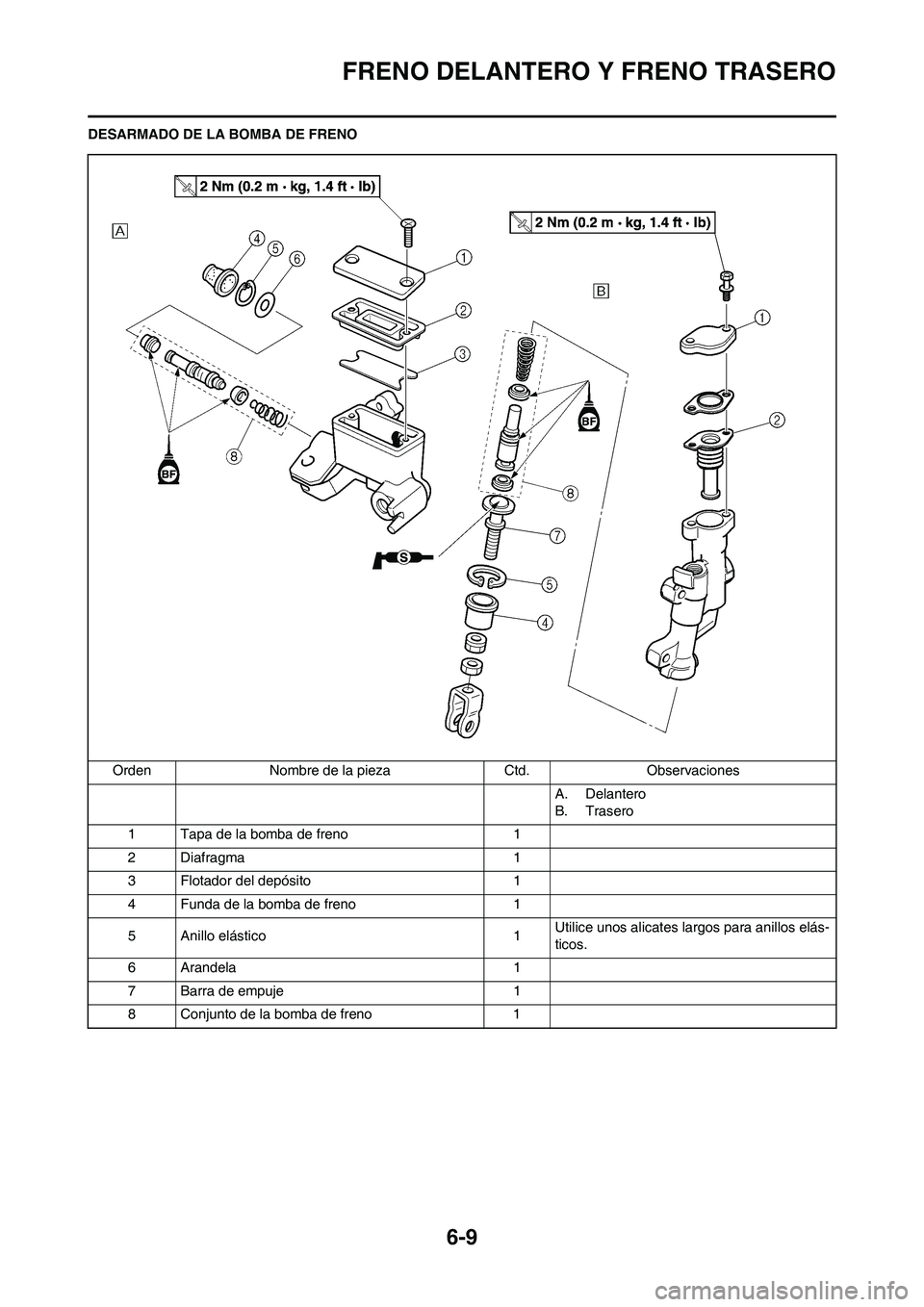 YAMAHA WR 450F 2008  Manuale de Empleo (in Spanish) 6-9
FRENO DELANTERO Y FRENO TRASERO
DESARMADO DE LA BOMBA DE FRENO
Orden Nombre de la pieza Ctd. Observaciones
A. Delantero
B. Trasero
1 Tapa de la bomba de freno 1
2Diafragma 1
3 Flotador del depósi