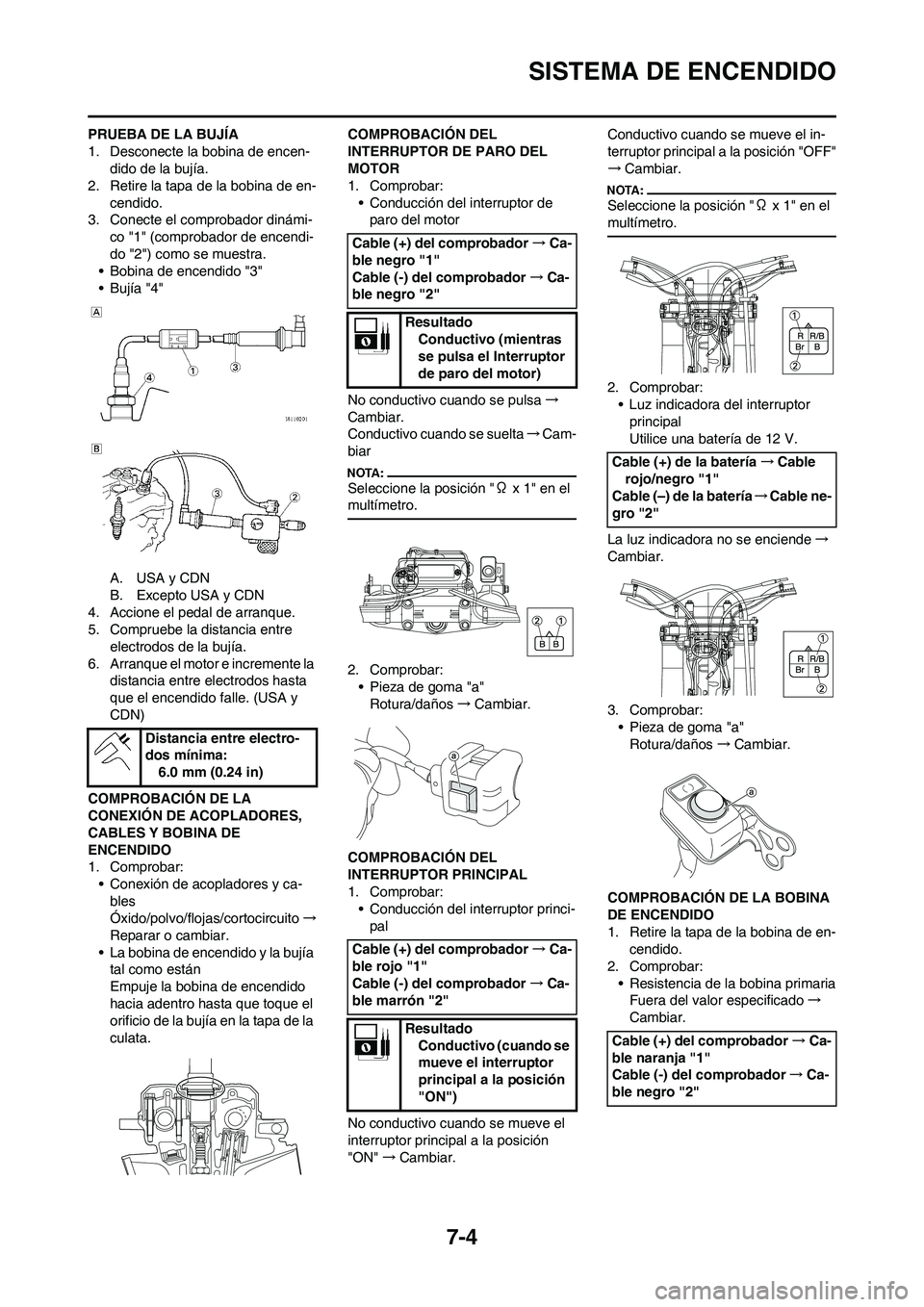 YAMAHA WR 450F 2008  Manuale de Empleo (in Spanish) 7-4
SISTEMA DE ENCENDIDO
PRUEBA DE LA BUJÍA
1. Desconecte la bobina de encen-
dido de la bujía.
2. Retire la tapa de la bobina de en-
cendido.
3. Conecte el comprobador dinámi-
co "1" (comprobador 