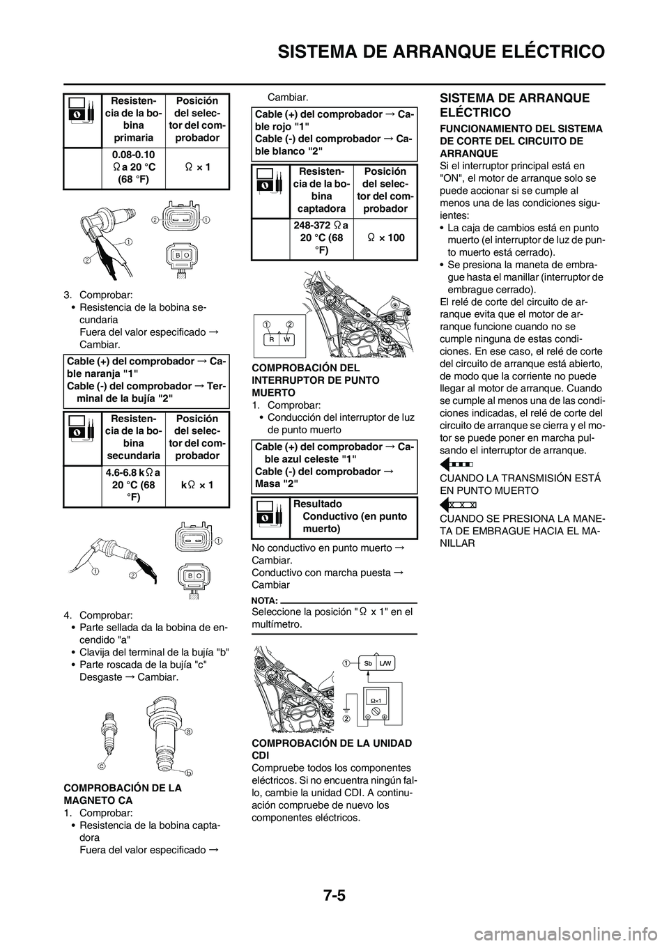 YAMAHA WR 450F 2008  Manuale de Empleo (in Spanish) 7-5
SISTEMA DE ARRANQUE ELÉCTRICO
3. Comprobar:
• Resistencia de la bobina se-
cundaria
Fuera del valor especificado→
Cambiar.
4. Comprobar:
• Parte sellada da la bobina de en-
cendido "a"
• 