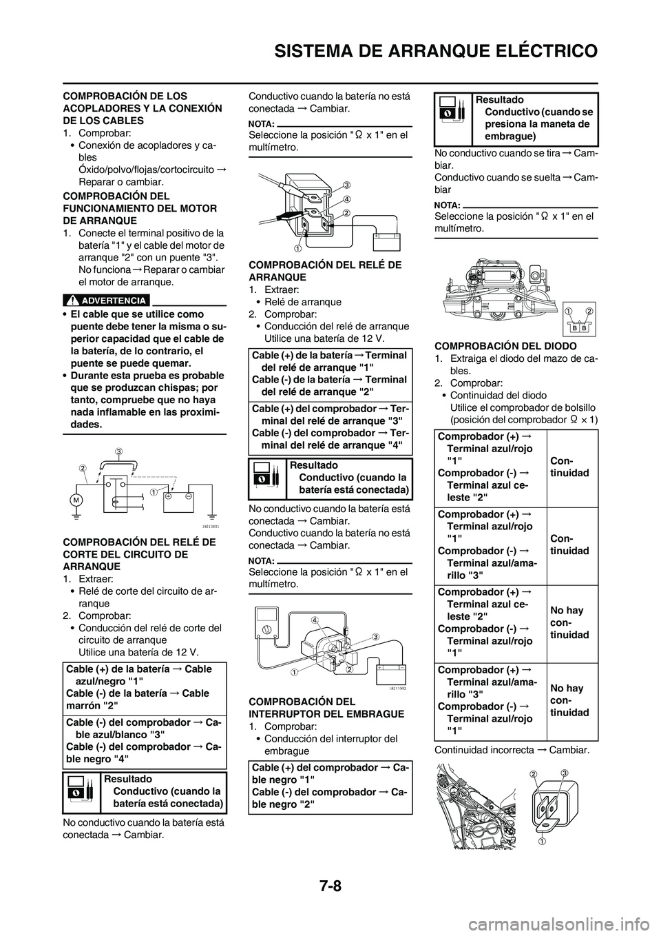 YAMAHA WR 450F 2008  Manuale de Empleo (in Spanish) 7-8
SISTEMA DE ARRANQUE ELÉCTRICO
COMPROBACIÓN DE LOS 
ACOPLADORES Y LA CONEXIÓN 
DE LOS CABLES
1. Comprobar:
• Conexión de acopladores y ca-
bles
Óxido/polvo/flojas/cortocircuito→
Reparar o 