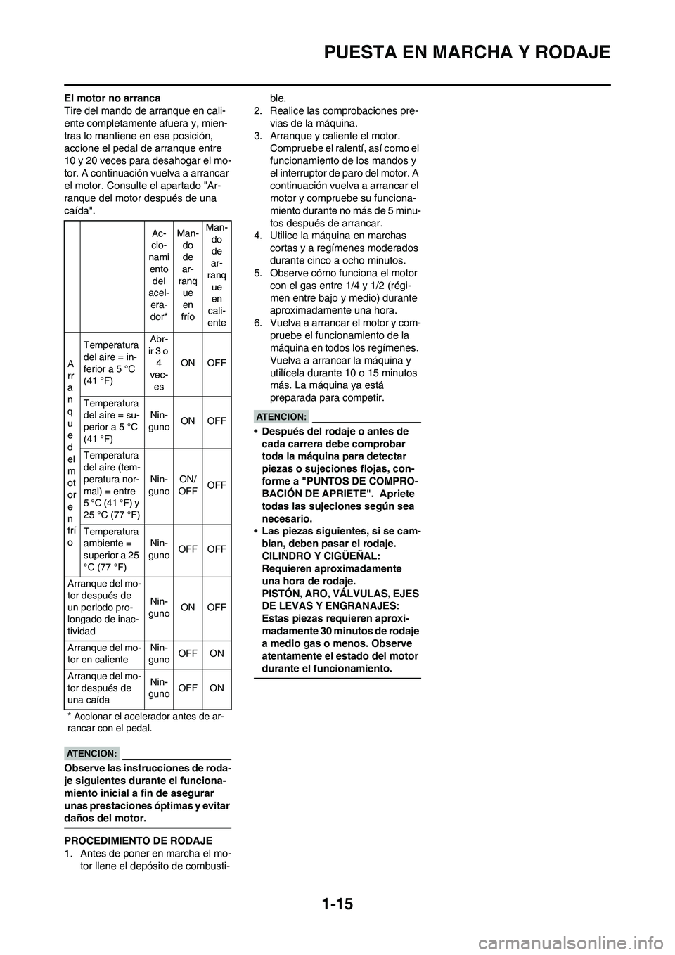 YAMAHA WR 450F 2008  Manuale de Empleo (in Spanish) 1-15
PUESTA EN MARCHA Y RODAJE
El motor no arranca
Tire del mando de arranque en cali-
ente completamente afuera y, mien-
tras lo mantiene en esa posición, 
accione el pedal de arranque entre 
10 y 2