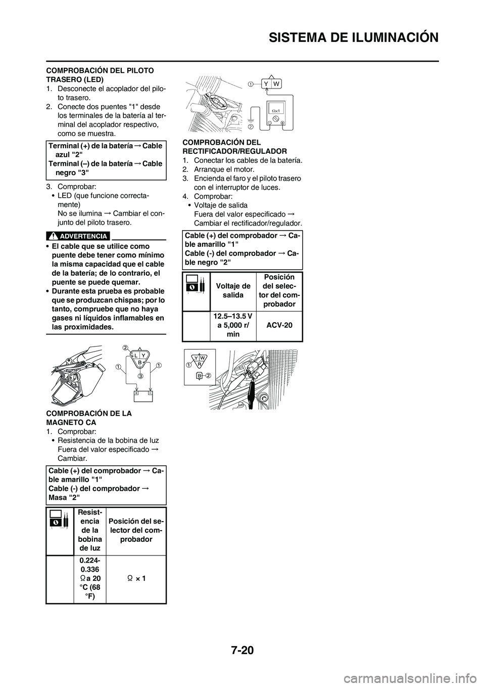 YAMAHA WR 450F 2008  Manuale de Empleo (in Spanish) 7-20
SISTEMA DE ILUMINACIÓN
COMPROBACIÓN DEL PILOTO 
TRASERO (LED)
1. Desconecte el acoplador del pilo-
to trasero.
2. Conecte dos puentes "1" desde 
los terminales de la batería al ter-
minal del 