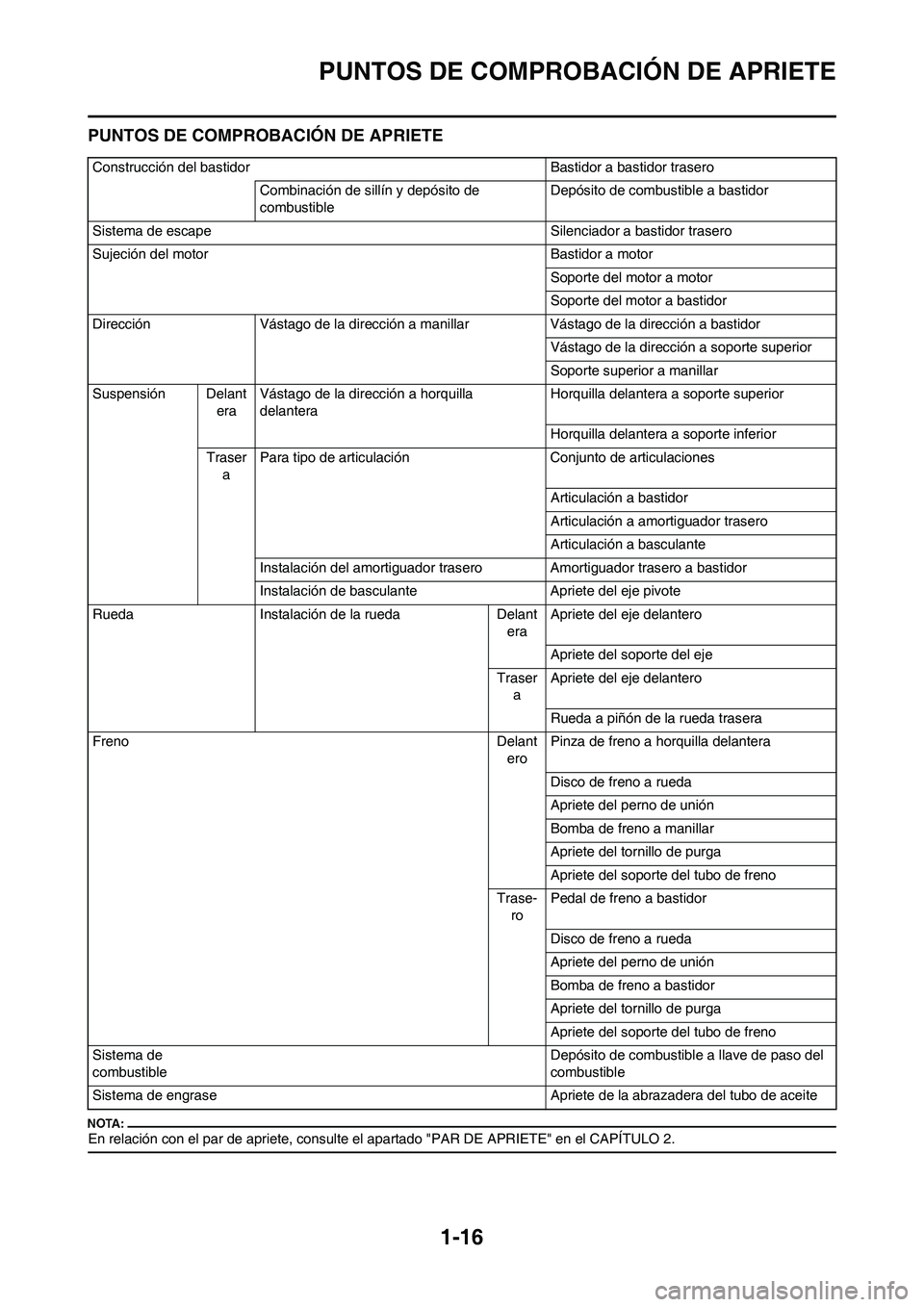 YAMAHA WR 450F 2008  Manuale de Empleo (in Spanish) 1-16
PUNTOS DE COMPROBACIÓN DE APRIETE
PUNTOS DE COMPROBACIÓN DE APRIETE
En relación con el par de apriete, consulte el apartado "PAR DE APRIETE" en el CAPÍTULO 2.
Construcción del bastidor Basti