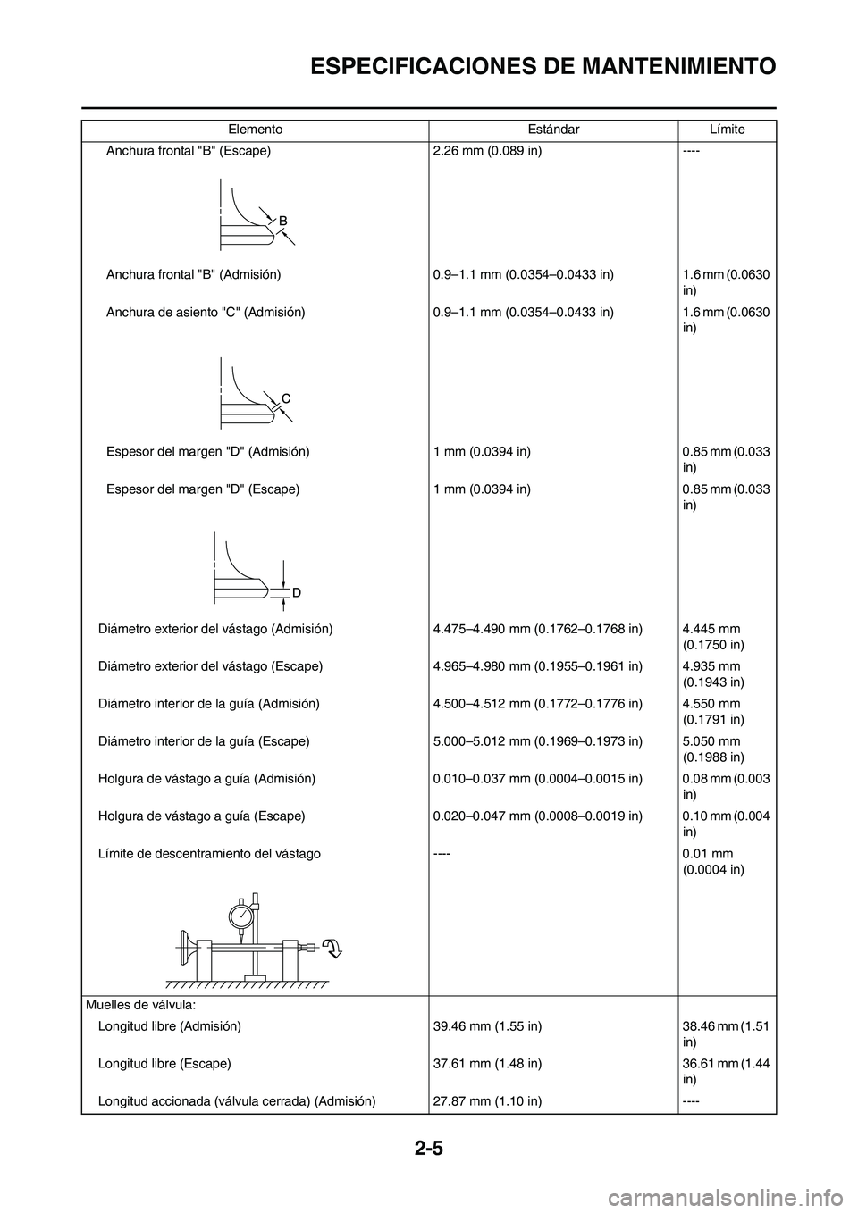 YAMAHA WR 450F 2008  Manuale de Empleo (in Spanish) 2-5
ESPECIFICACIONES DE MANTENIMIENTO
Anchura frontal "B" (Escape) 2.26 mm (0.089 in) ----
Anchura frontal "B" (Admisión) 0.9–1.1 mm (0.0354–0.0433 in) 1.6 mm (0.0630 
in)
Anchura de asiento "C" 
